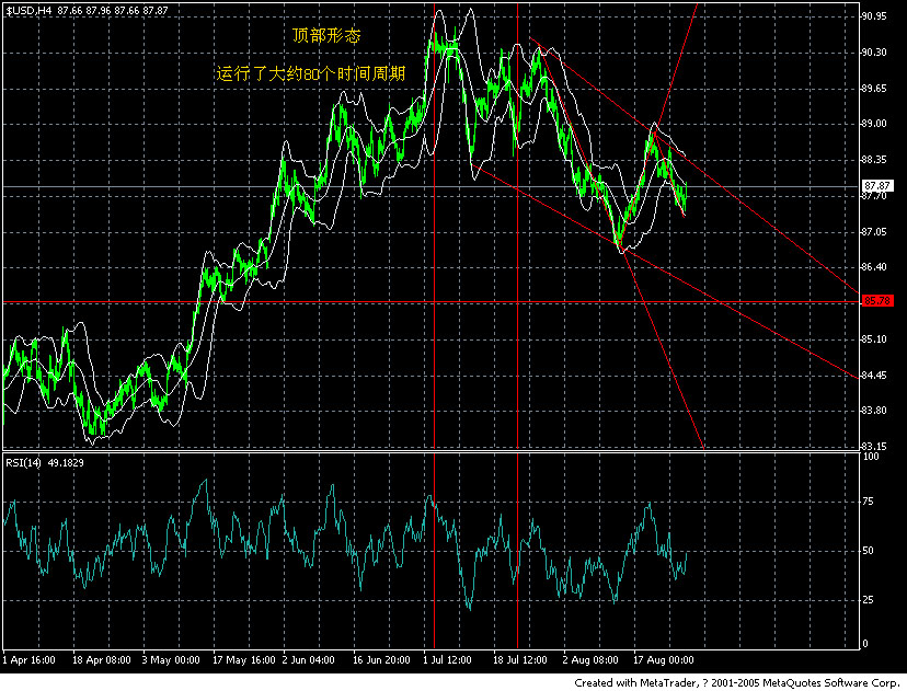 usd  --4h.jpg